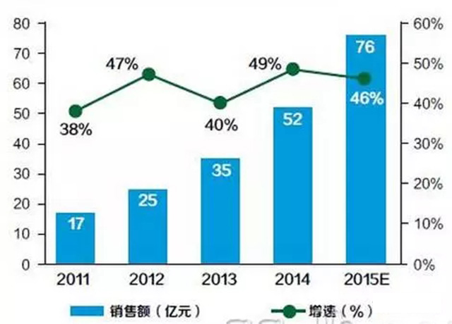 高倍率鋰電池市場(chǎng)