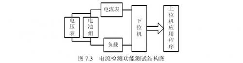 聚合物鋰電池溫度檢測(cè)