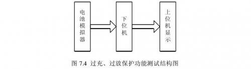 聚合物鋰電池過(guò)充、過(guò)放保護(hù)功能測(cè)試