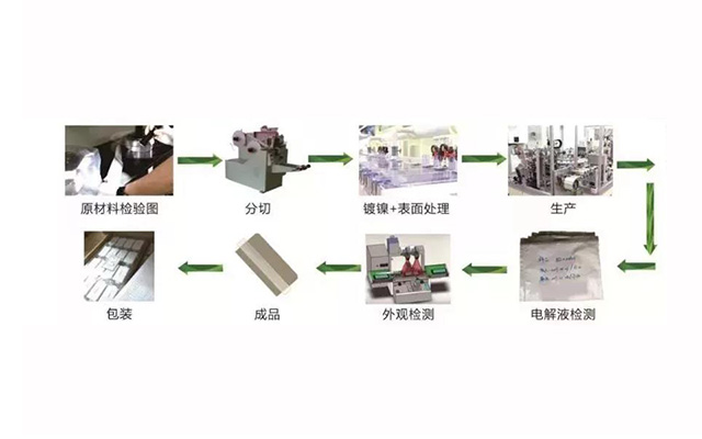 聚合物鋰電池極耳生產(chǎn)流程