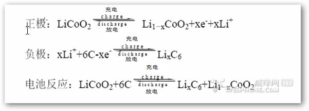 鋰電池電化學(xué)反應(yīng)式