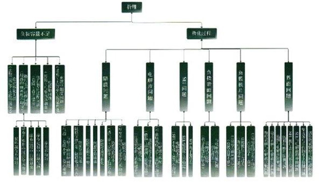 電池析鋰機(jī)理圖