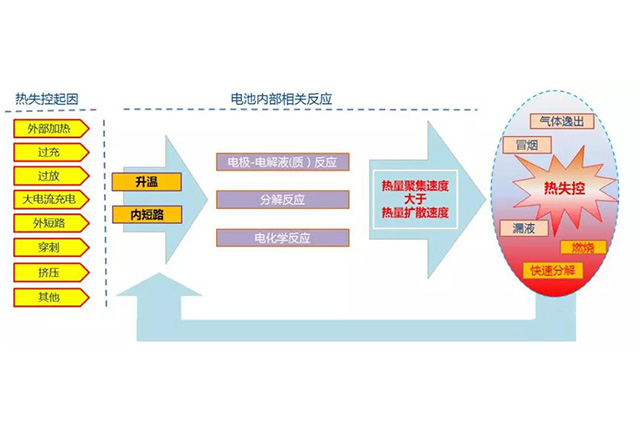 聚合物鋰電池組不一致的優(yōu)化方法