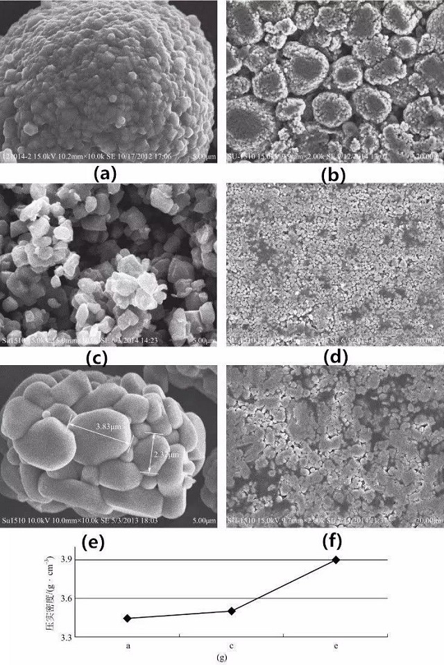 不同形貌三元材料及其極片SEM圖、壓實(shí)密度對(duì)比