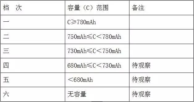 鋰電池分容