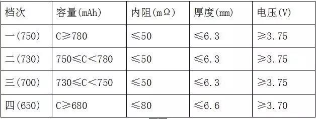 全檢電池厚度、電壓、內(nèi)阻