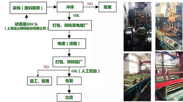 鋰離子電池鋼殼制造過程