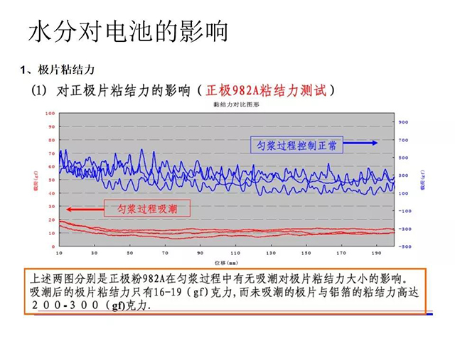 水分對電池的影響