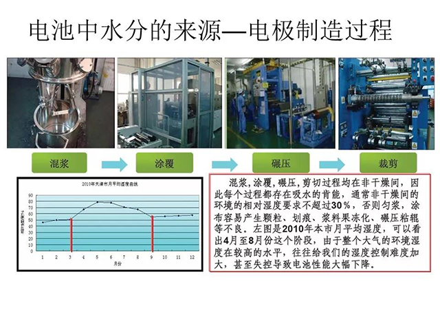 電池中水分的來源