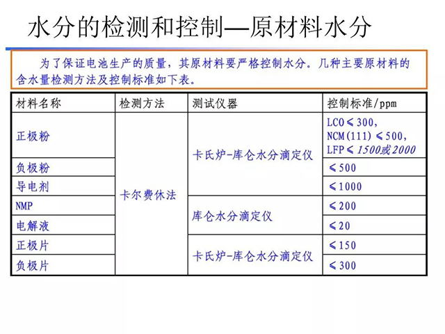 水分的監(jiān)測和控制