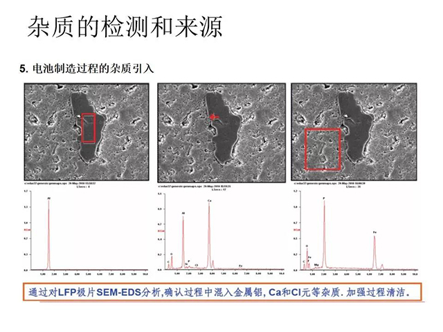 雜質(zhì)的檢測和來源