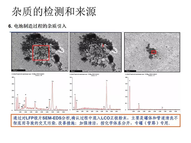 雜質(zhì)的檢測和來源