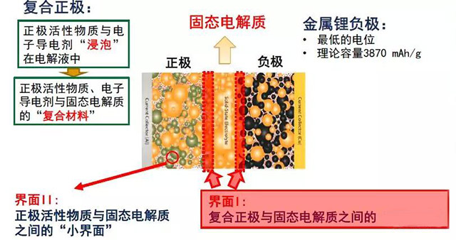 無機陶瓷固態(tài)電解質(zhì)