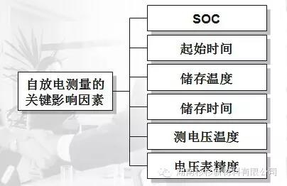 聚合物鋰電池自放電測量關鍵點