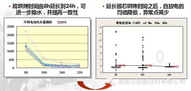 優(yōu)化極芯烘烤工藝，提高除水效果