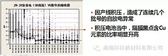 優(yōu)化制作流程，減少在制品積壓