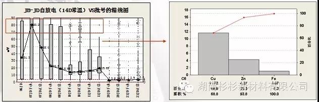 優(yōu)化制作流程，減少在制品積壓