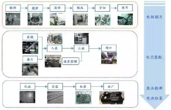 鋰離子電池高效率Z型疊片機(jī)