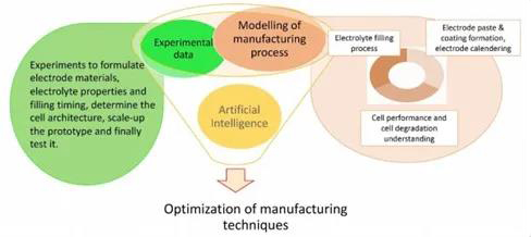 電池制造的數(shù)字化過程