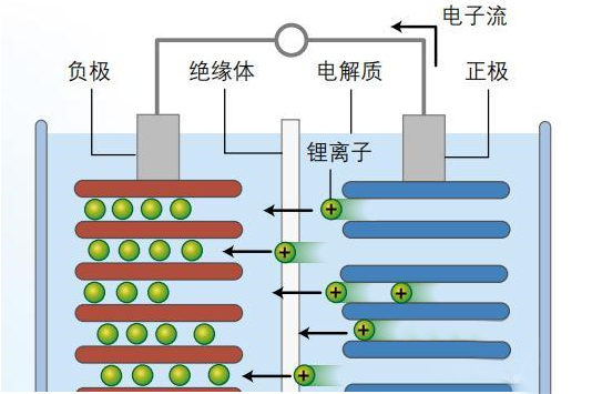 鋰離子電池為什么會爆炸，詳細(xì)的分析其原因