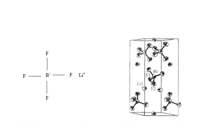 鋰離子電池電解液知識(shí)及電化學(xué)測(cè)試方法